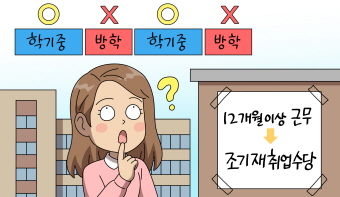 구직급여를 지급받다가 취업 한 방과 후 교사는 방학기간동안 근로를 제공하지 않은 이유로 조기재취업수당을 받을 수 없나요? 구직급여를 지급받다가 취업 한 방과 후 교사는 방학기간동안 근로를 제공하지 않은 이유로 조기재취업수당을 받을 수 없나요?